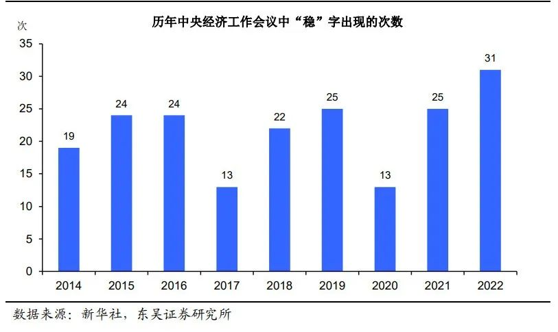 历年稳字次数柱状图.png
