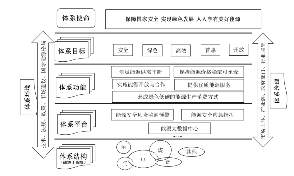 新能源体系框架概念.png