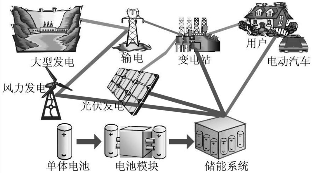 储能系统00.png