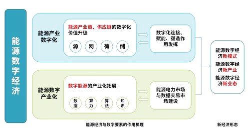 能源数字经济原理图.jpg