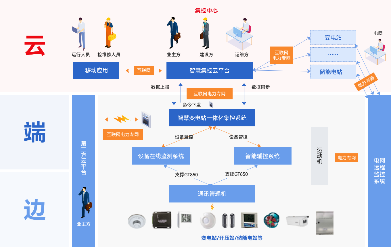 智慧系统