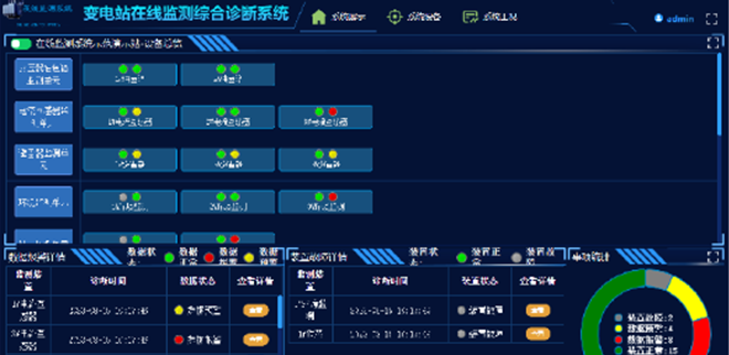 辅控系统