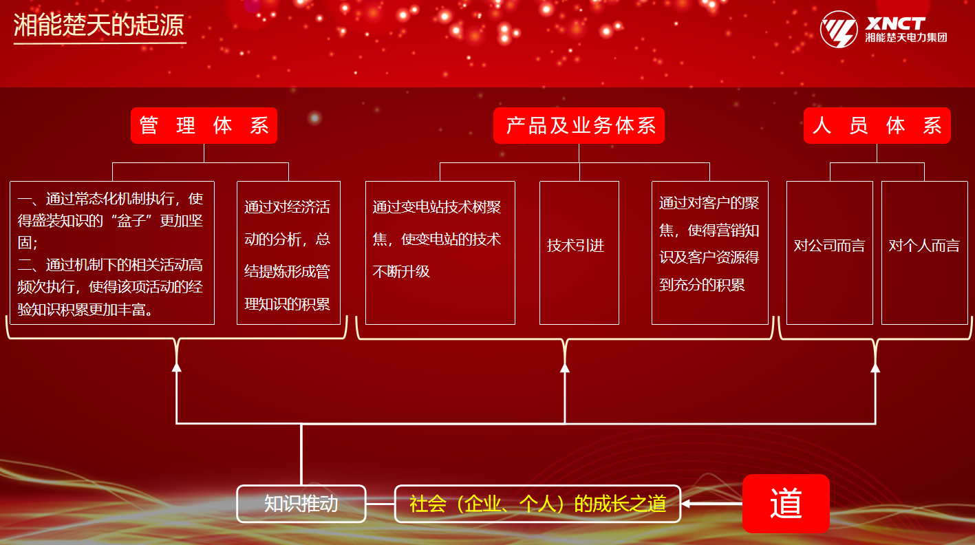起源1.png